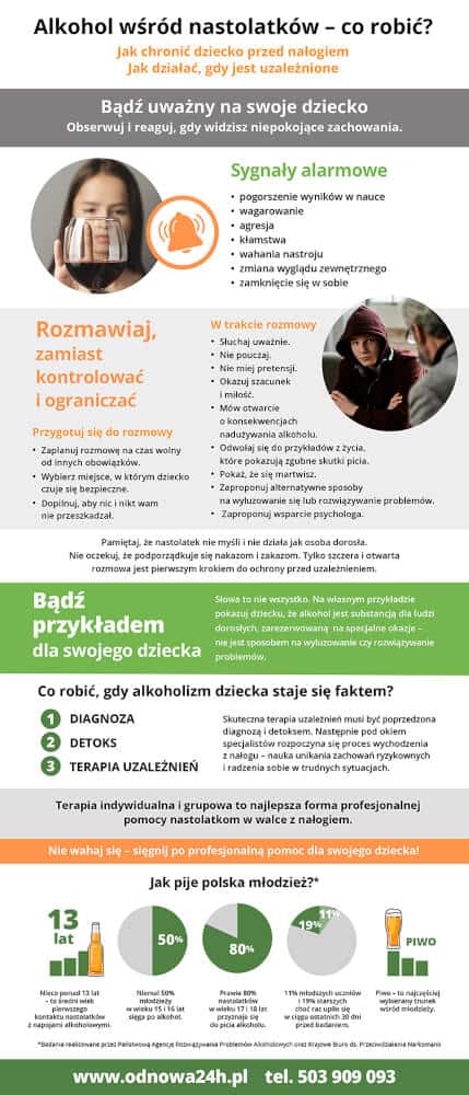 Alkoholizm u nastolatków – infografika – odnowa24h.pl