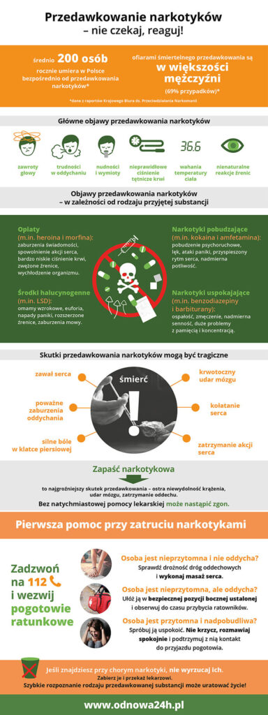 Przedawkowanie narkotyków – objawy i pierwsza pomoc – infografika – odnowa24h.pl