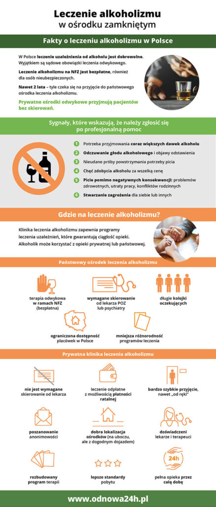 Leczenie alkoholizmu w klinice – prywatnie czy państwowo? Porównanie na infografice – odnowa24h.pl
