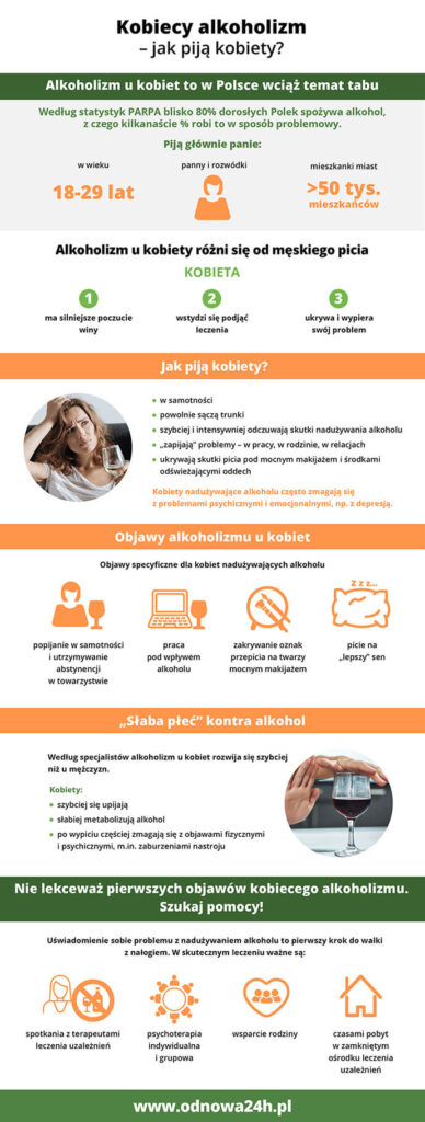 Alkoholizm u kobiet – infografika z faktami – odnowa24h.pl